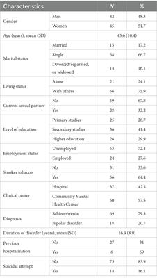 Frequency of sexual dysfunction in outpatients with severe mental illness in Greece